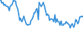 Indicator: Weighted-Average: Effective Loan Rate for 2 to 30 Days, Minimal Risk, Domestic Banks (DISCONTINUED)