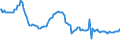 Indicator: Weighted-Average: Effective Loan Rate for 2 to 30 Days, Other Risk (Acceptable), Domestic Banks (DISCONTINUED)