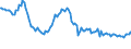 Indicator: Weighted-Average: Effective Loan Rate for 2 to 30 Days, Domestic Banks (DISCONTINUED)