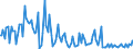 Indicator: Percent of Value of Loans Subject to Prepayment Penalty for 2 to 30 Days,: Low Risk, Domestic Banks (DISCONTINUED)