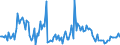 Indicator: Percent of Value of Loans Subject to Prepayment Penalty for 2 to 30 Days,: Moderate Risk, Domestic Banks (DISCONTINUED)