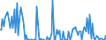 Indicator: Percent of Value of Loans Subject to Prepayment Penalty for 2 to 30 Days,: Minimal Risk, Domestic Banks (DISCONTINUED)
