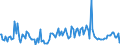 Indicator: Percent of Value of Loans Subject to Prepayment Penalty for 2 to 30 Days,: Other Risk (Acceptable), Domestic Banks (DISCONTINUED)