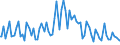 Indicator: Percent of Value of Loans: Prime Based for 2 to 30 Days, Low Risk, Domestic Banks (DISCONTINUED)