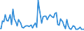 Indicator: Percent of Value of Loans: Prime Based for 2 to 30 Days, Moderate Risk, Domestic Banks (DISCONTINUED)