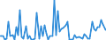 Indicator: Percent of Value of Loans: Prime Based for 2 to 30 Days, Minimal Risk, Domestic Banks (DISCONTINUED)
