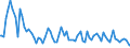 Indicator: Percent of Value of Loans: Prime Based for 2 to 30 Days, Other Risk (Acceptable), Domestic Banks (DISCONTINUED)