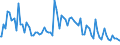Indicator: Percent of Value of Loans: Prime Based for 2 to 30 Days, Domestic Banks (DISCONTINUED)