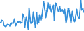 Indicator: Percent of Value of Loans: Secured by Collateral for 2 to 30 Days, Low Risk, Domestic Banks (DISCONTINUED)