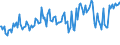 Indicator: Percent of Value of Loans: Secured by Collateral for 2 to 30 Days, Moderate Risk, Domestic Banks (DISCONTINUED)