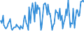 Indicator: Percent of Value of Loans: Secured by Collateral for 2 to 30 Days, Minimal Risk, Domestic Banks (DISCONTINUED)