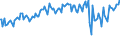 Indicator: Percent of Value of Loans: Secured by Collateral for 2 to 30 Days, Other Risk (Acceptable), Domestic Banks (DISCONTINUED)