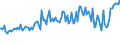 Indicator: Percent of Value of Loans: Secured by Collateral for 2 to 30 Days, Domestic Banks (DISCONTINUED)