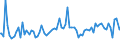 Indicator: Commitment Status, Average Months Since Loan (Commitment) Terms Were Set for 2 to 30 Days,: Low Risk, Domestic Banks (DISCONTINUED)