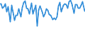 Indicator: Commitment Status, Average Months Since Loan (Commitment) Terms Were Set for 2 to 30 Days,: Moderate Risk, Domestic Banks (DISCONTINUED)