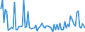 Indicator: Commitment Status, Average Months Since Loan (Commitment) Terms Were Set for 2 to 30 Days,: Minimal Risk, Domestic Banks (DISCONTINUED)