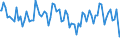 Indicator: Commitment Status, Average Months Since Loan (Commitment) Terms Were Set for 2 to 30 Days,: Other Risk (Acceptable), Domestic Banks (DISCONTINUED)