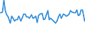 Indicator: Commitment Status, Average Months Since Loan (Commitment) Terms Were Set for 2 to 30 Days,: Domestic Banks (DISCONTINUED)