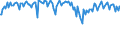Indicator: Commitment Status,: Percent of Amount of Loans Made Under Commitment for 2 to 30 Days, Low Risk, Domestic Banks (DISCONTINUED)