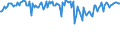 Indicator: Commitment Status,: Percent of Amount of Loans Made Under Commitment for 2 to 30 Days, Moderate Risk, Domestic Banks (DISCONTINUED)