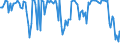 Indicator: Commitment Status,: Percent of Amount of Loans Made Under Commitment for 2 to 30 Days, Minimal Risk, Domestic Banks (DISCONTINUED)