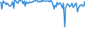 Indicator: Commitment Status,: Percent of Amount of Loans Made Under Commitment for 2 to 30 Days, Other Risk (Acceptable), Domestic Banks (DISCONTINUED)