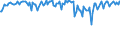 Indicator: Commitment Status,: Percent of Amount of Loans Made Under Commitment for 2 to 30 Days, Domestic Banks (DISCONTINUED)