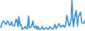 Indicator: Total Value of Loans for 2 to 30 Days,: Low Risk, Domestic Banks (DISCONTINUED)