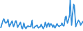Indicator: Total Value of Loans for 2 to 30 Days,: Moderate Risk, Domestic Banks (DISCONTINUED)