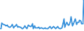 Indicator: Total Value of Loans for 2 to 30 Days,: Other Risk (Acceptable), Domestic Banks (DISCONTINUED)