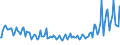 Indicator: Total Value of Loans for 2 to 30 Days,: Domestic Banks (DISCONTINUED)