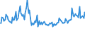 Indicator: Average Loan Size for Zero Interval,: Low Risk, Domestic Banks (DISCONTINUED)