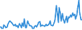 Indicator: Average Loan Size for Zero Interval,: Minimal Risk, Domestic Banks (DISCONTINUED)