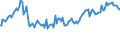 Indicator: Average Loan Size for Zero Interval,: Domestic Banks (DISCONTINUED)