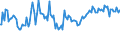 Indicator: Weighted-Average Maturity for Zero Interval,: Moderate Risk, Domestic Banks (DISCONTINUED)