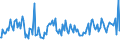 Indicator: Weighted-Average Maturity for Zero Interval,: Minimal Risk, Domestic Banks (DISCONTINUED)