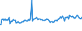 Indicator: Weighted-Average Maturity for Zero Interval,: Other Risk (Acceptable), Domestic Banks (DISCONTINUED)