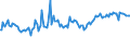 Indicator: Weighted-Average Maturity for Zero Interval,: Domestic Banks (DISCONTINUED)