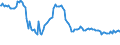 Indicator: Weighted-Average: Effective Loan Rate for Zero Interval, Low Risk, Domestic Banks (DISCONTINUED)