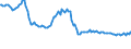 Indicator: Weighted-Average: Effective Loan Rate for Zero Interval, Moderate Risk, Domestic Banks (DISCONTINUED)