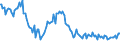 Indicator: Weighted-Average: Effective Loan Rate for Zero Interval, Minimal Risk, Domestic Banks (DISCONTINUED)