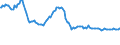 Indicator: Weighted-Average: Effective Loan Rate for Zero Interval, Other Risk (Acceptable), Domestic Banks (DISCONTINUED)