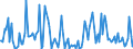 Indicator: Percent of Value of Loans Subject to Prepayment Penalty for Zero Interval,: Minimal Risk, Domestic Banks (DISCONTINUED)