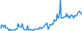 Indicator: Percent of Value of Loans Subject to Prepayment Penalty for Zero Interval,: Other Risk (Acceptable), Domestic Banks (DISCONTINUED)