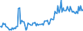 Indicator: Percent of Value of Loans Subject to Prepayment Penalty for Zero Interval,: Domestic Banks (DISCONTINUED)