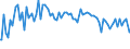Indicator: Percent of Value of Loans: Prime Based for Zero Interval, Low Risk, Domestic Banks (DISCONTINUED)