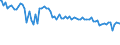 Indicator: Percent of Value of Loans: Prime Based for Zero Interval, Moderate Risk, Domestic Banks (DISCONTINUED)