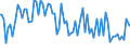 Indicator: Percent of Value of Loans: Prime Based for Zero Interval, Minimal Risk, Domestic Banks (DISCONTINUED)