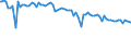 Indicator: Percent of Value of Loans: Prime Based for Zero Interval, Other Risk (Acceptable), Domestic Banks (DISCONTINUED)