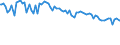Indicator: Percent of Value of Loans: Prime Based for Zero Interval, Domestic Banks (DISCONTINUED)